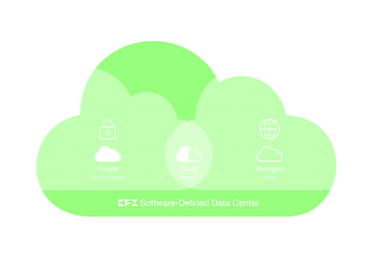 Hybrid Cloud & Data Center